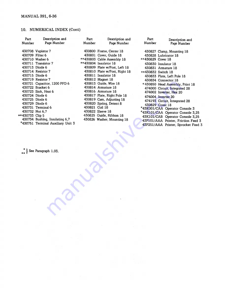 Teletype Basic KSR Repair Manual Download Page 167