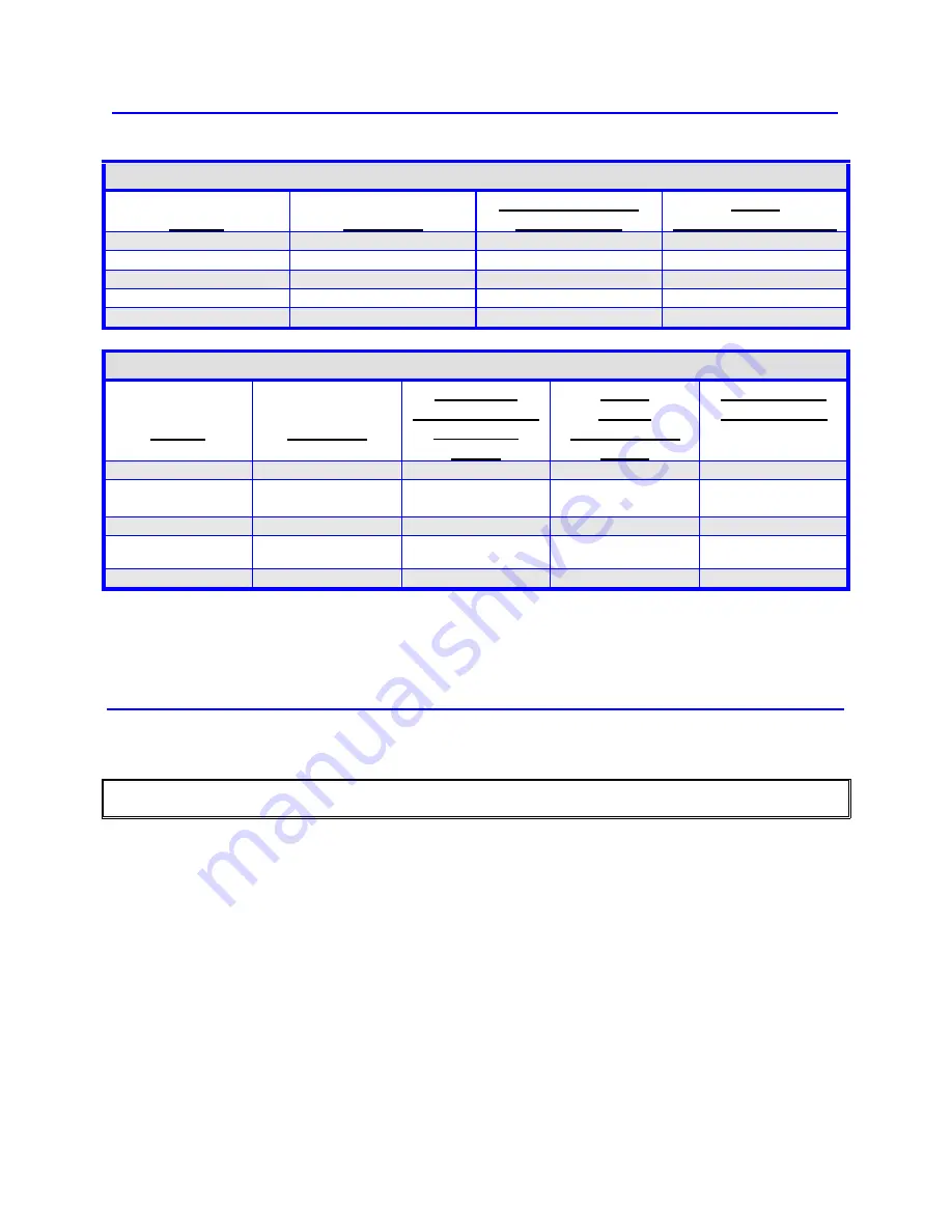 TELEVAC MC 300 2A Instruction Manual Download Page 19