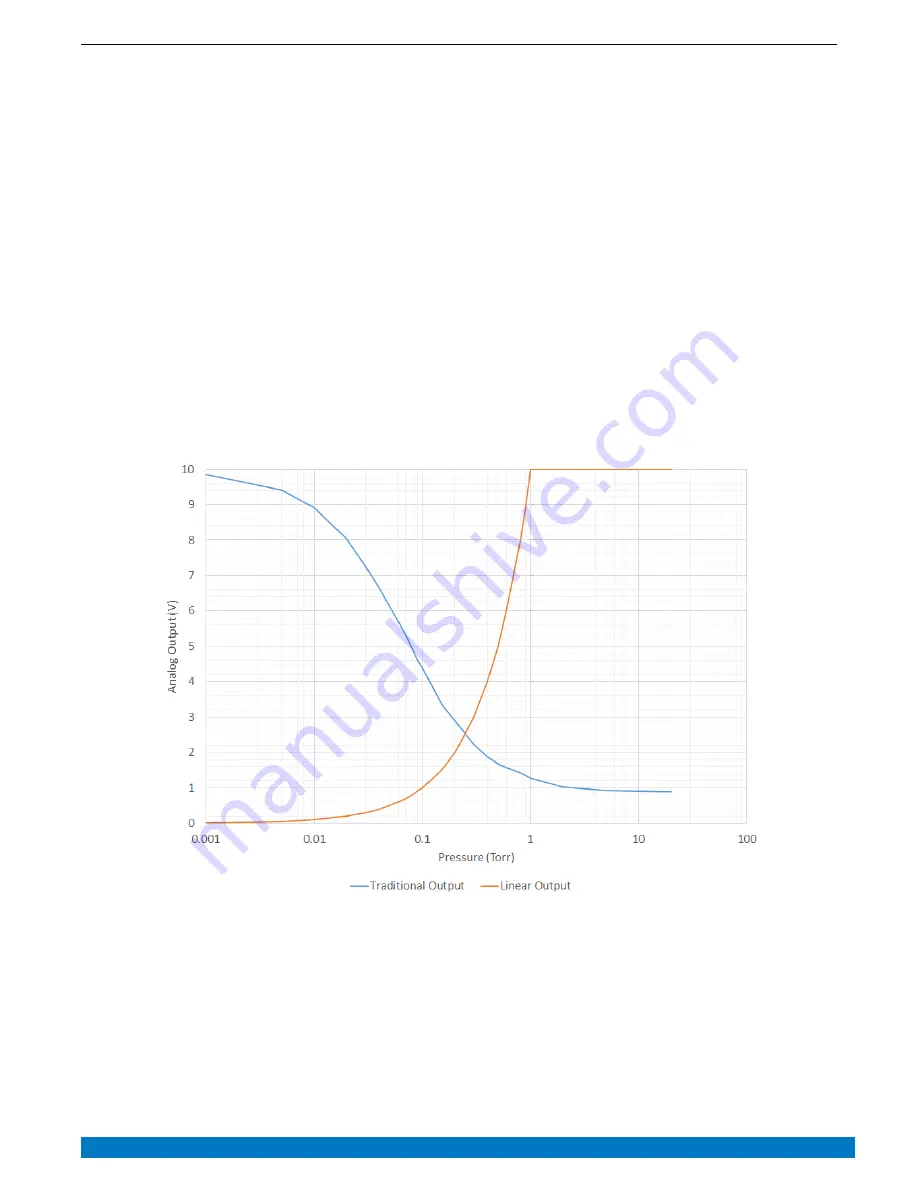 TELEVAC MC300 Instruction Manual Download Page 10