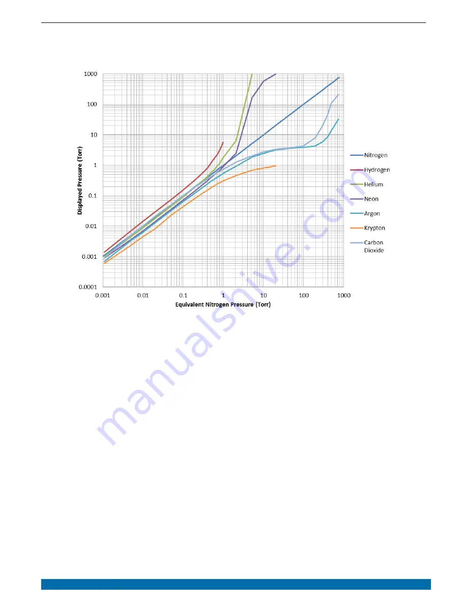 TELEVAC MX4A Instruction Manual Download Page 11