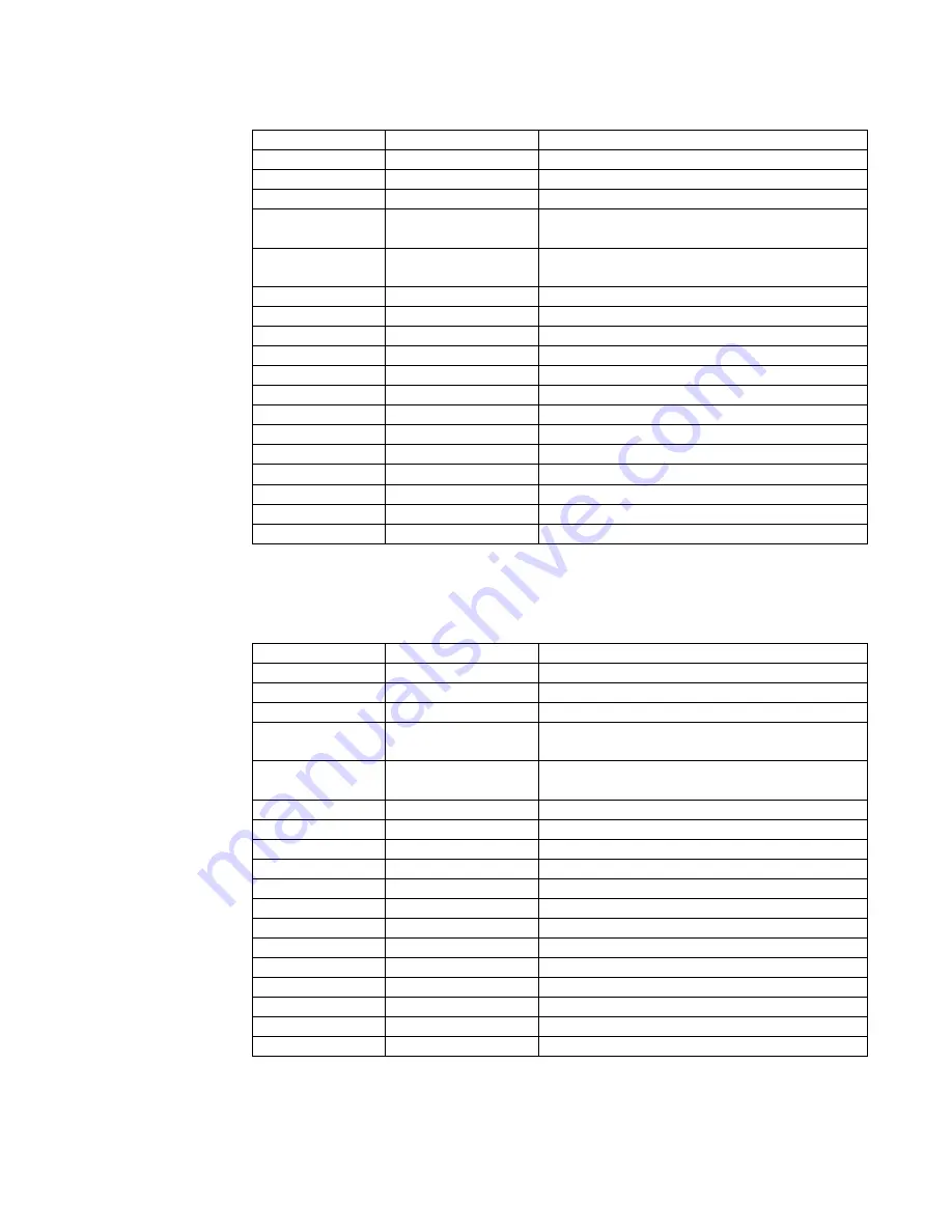 TELEVAC MX7B Instruction Manual Download Page 22