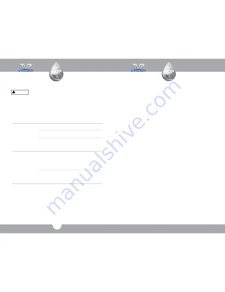 Televantage H2O MOP X5 User Manual Download Page 3