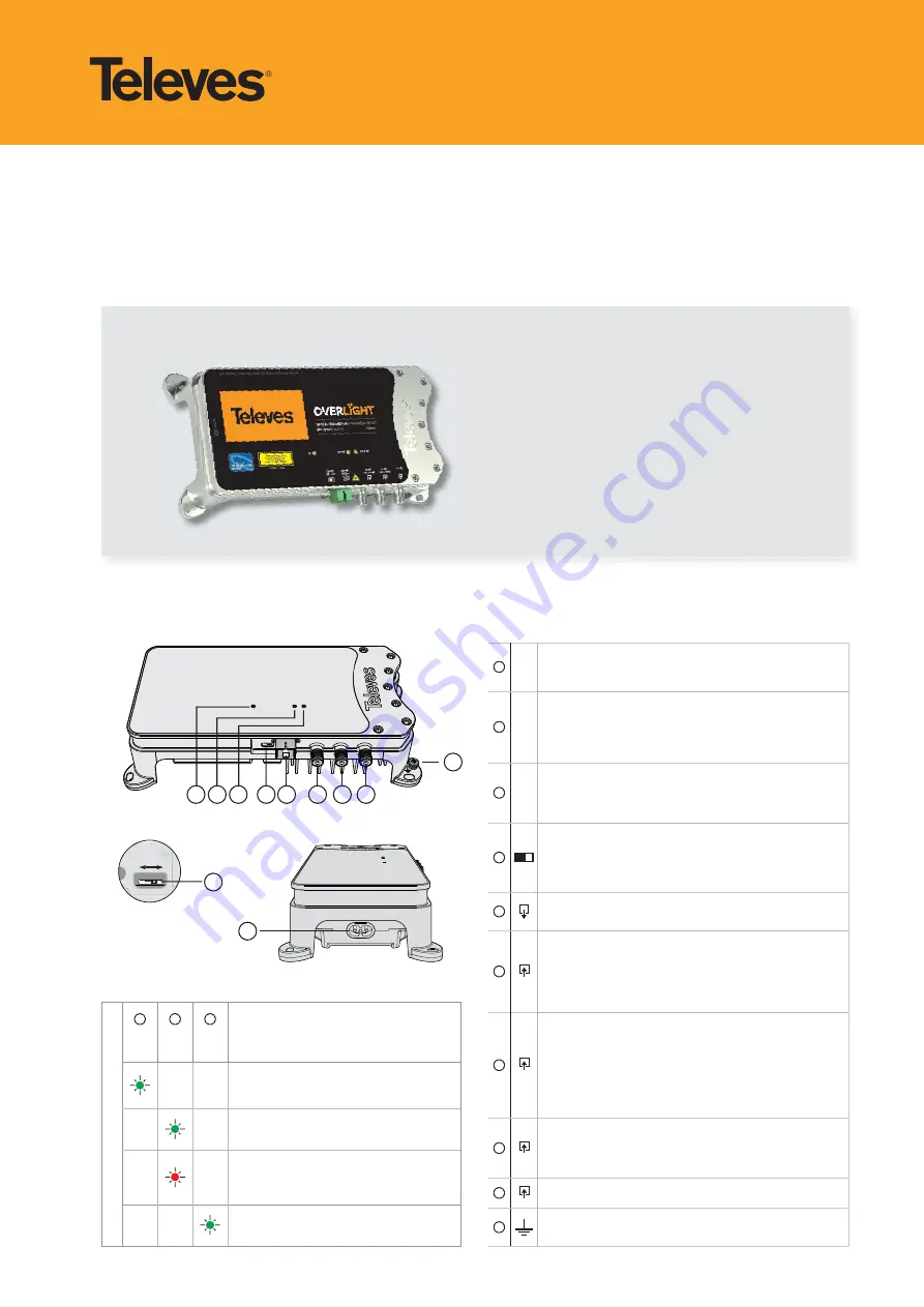 Televes 237501 Quick Start Manual Download Page 1