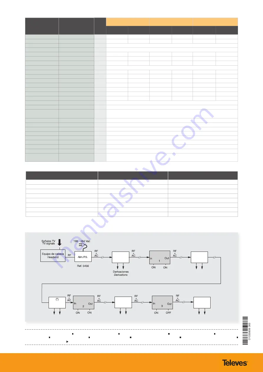 Televes 451310 Manual Download Page 4