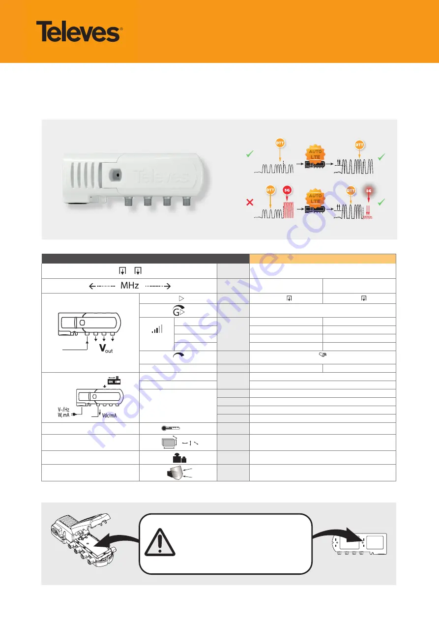 Televes 545901 Manual Download Page 1