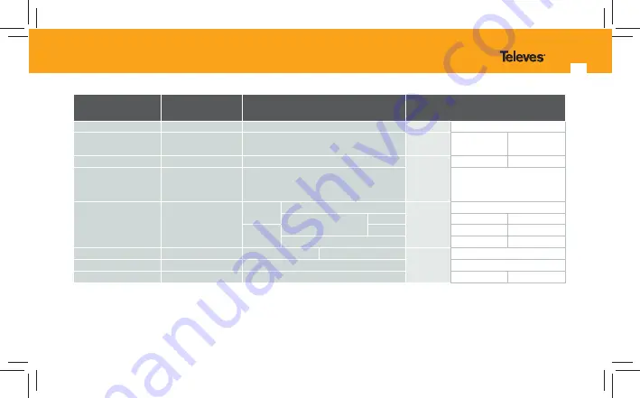 Televes 5605 Manual Download Page 13