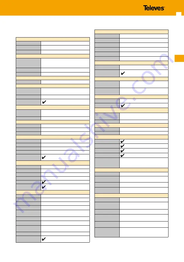 Televes 593980 Скачать руководство пользователя страница 7