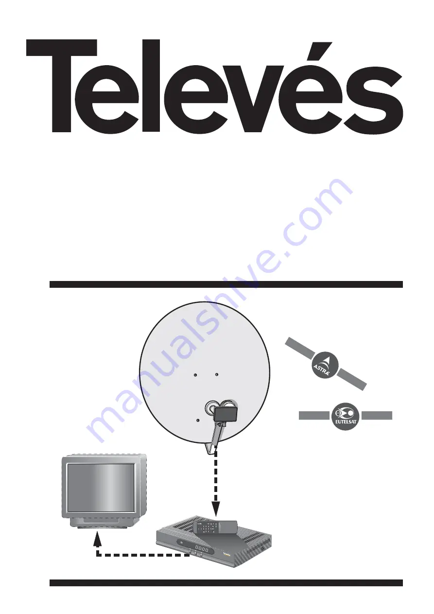 Televes 7525 Manual Download Page 1