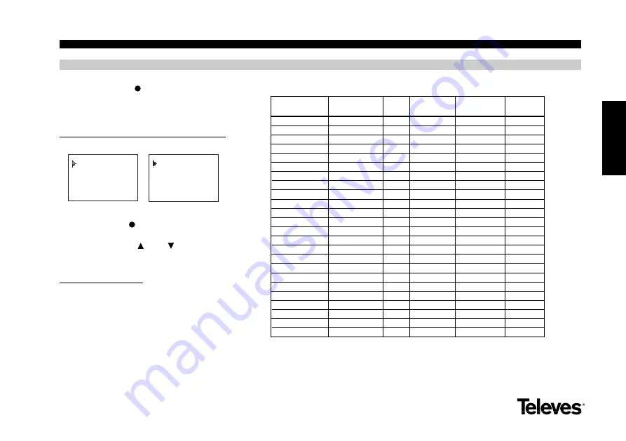 Televes 8PSK-QAM User Manual Download Page 15