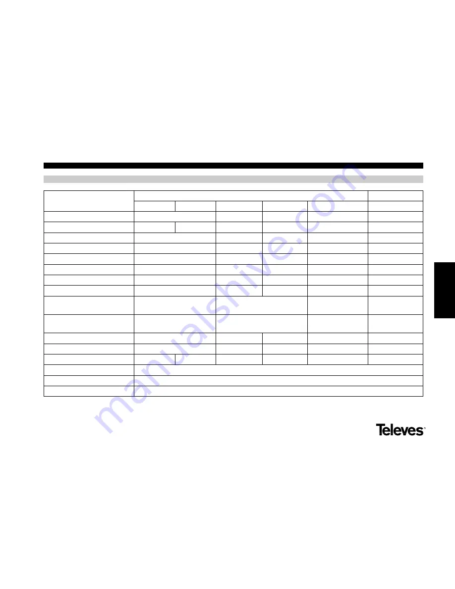 Televes AVANT 3 5326 User Manual Download Page 17