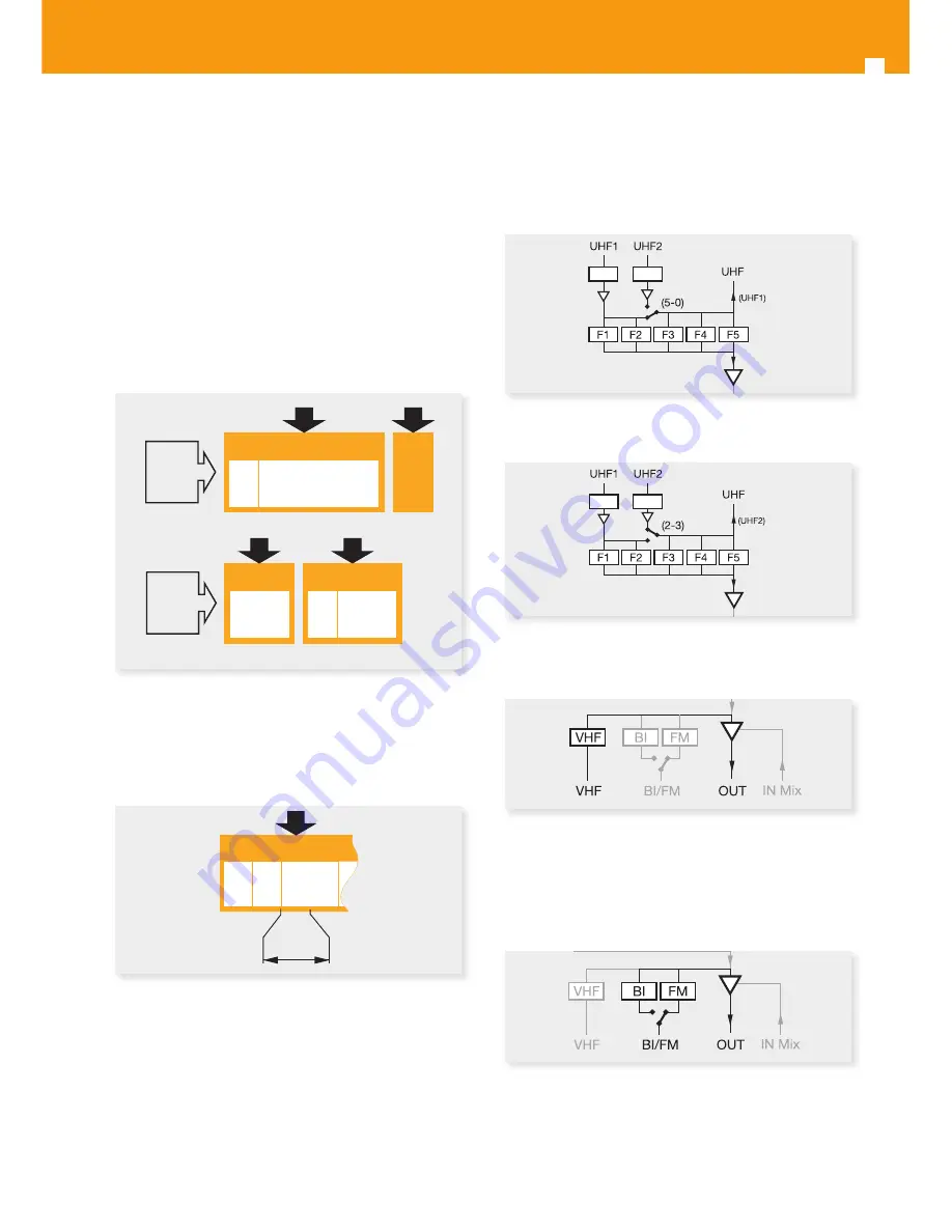 Televes avant 3 User Manual Download Page 20