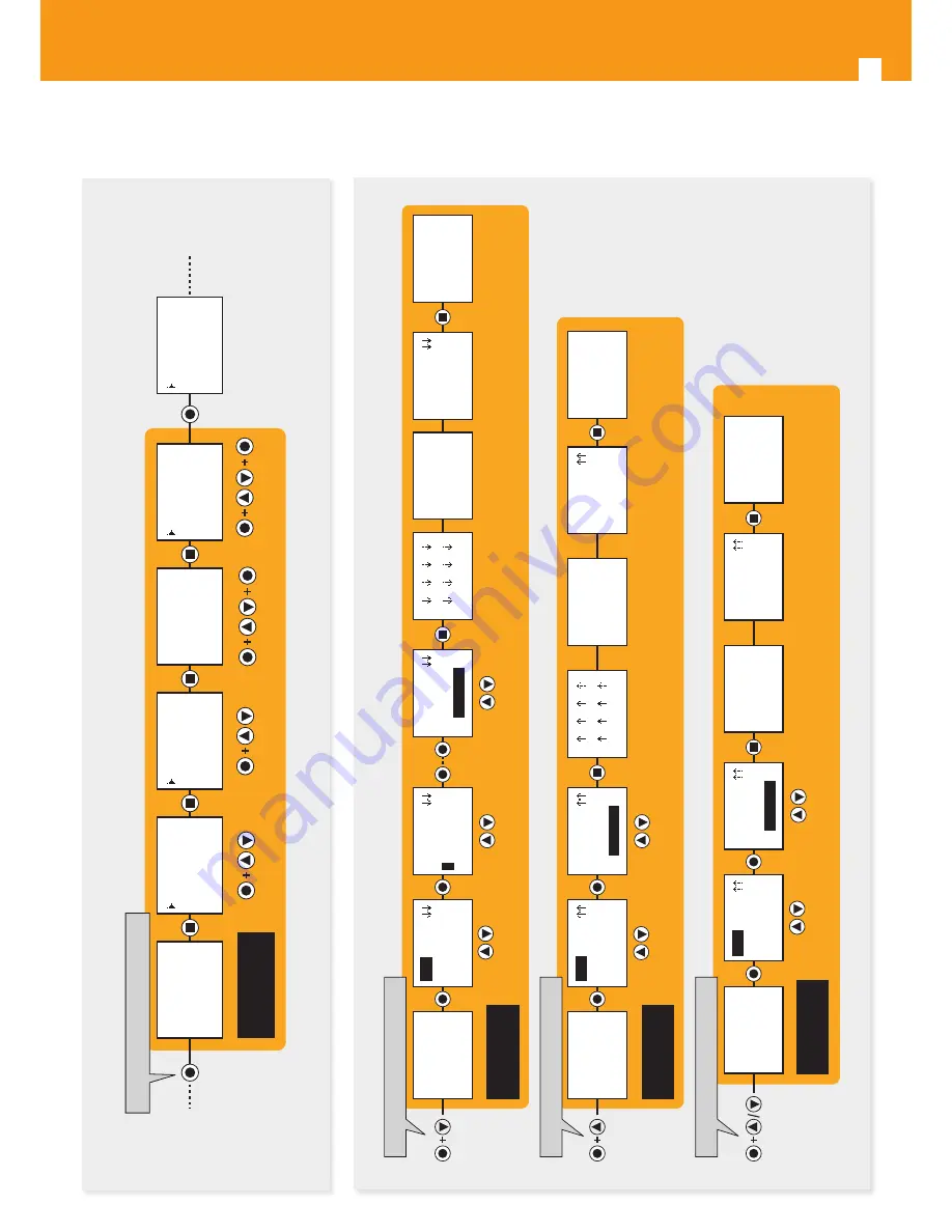 Televes Avant HD Quick Manual Download Page 6