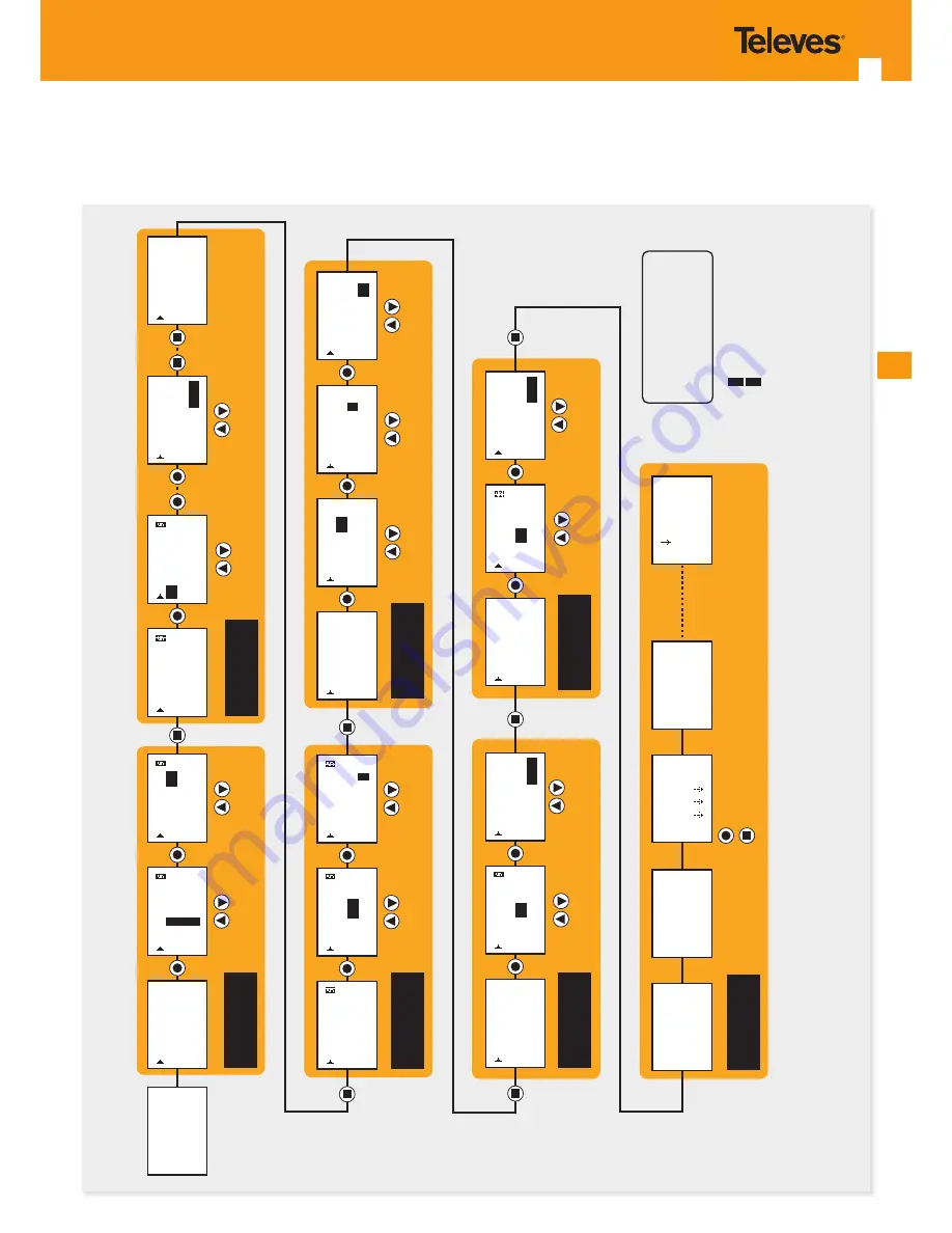 Televes Avant HD Quick Manual Download Page 17