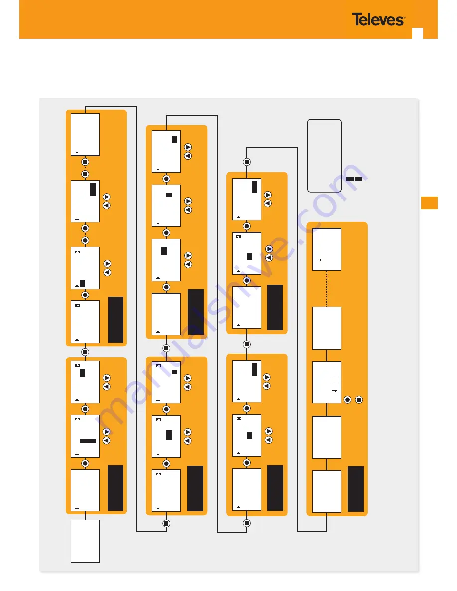 Televes Avant HD Quick Manual Download Page 25