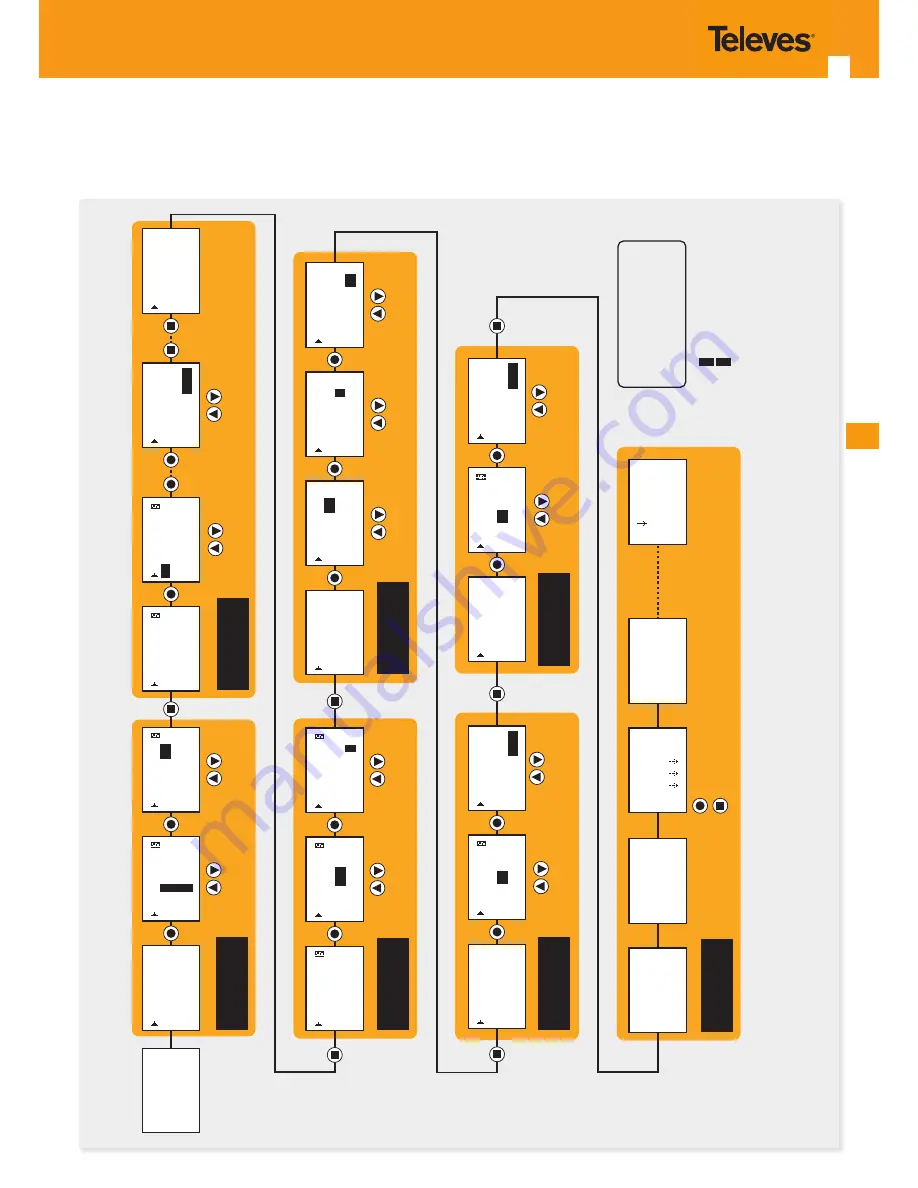 Televes Avant HD Quick Manual Download Page 29