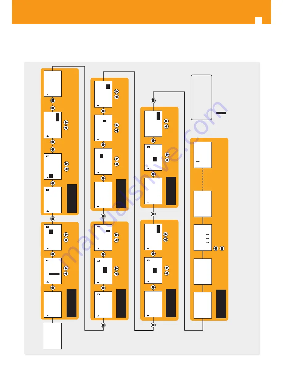 Televes Avant HD Quick Manual Download Page 42