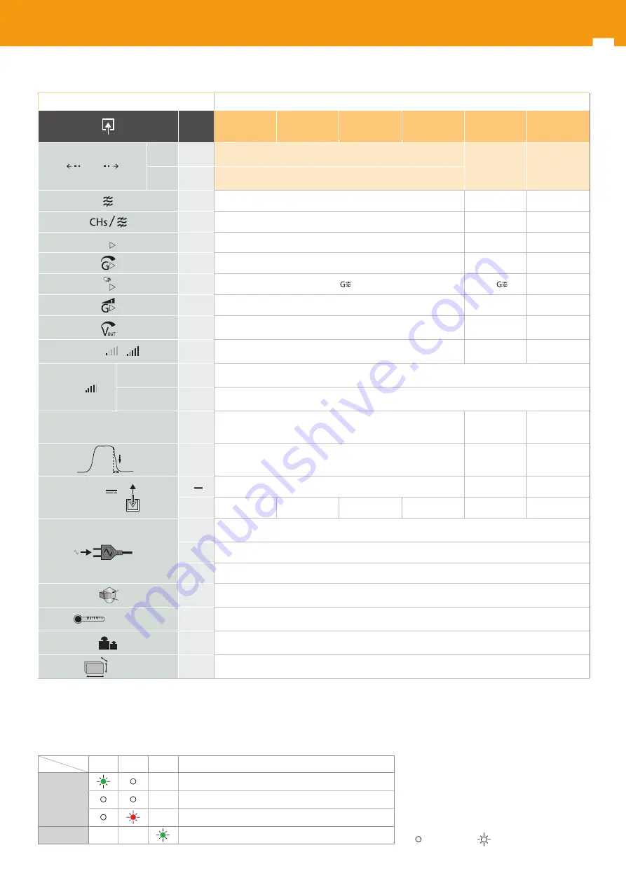 Televes Avant X User Manual Download Page 4