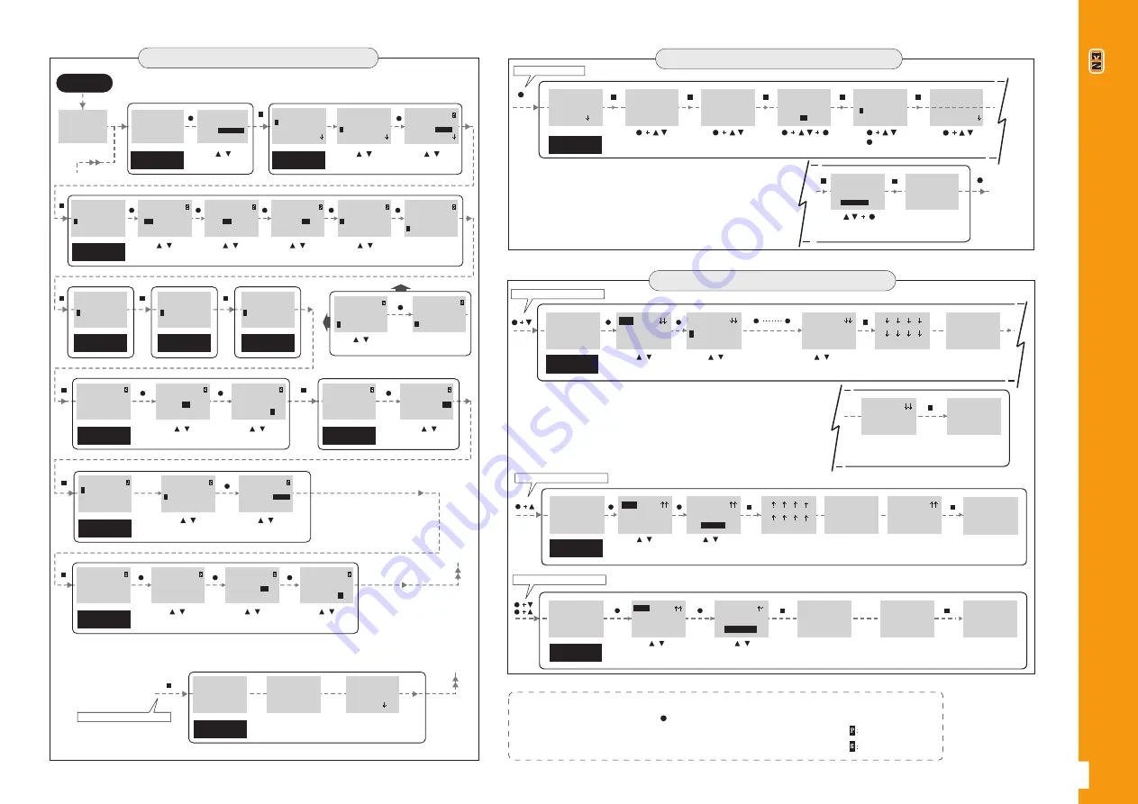 Televes Avant X User Manual Download Page 6