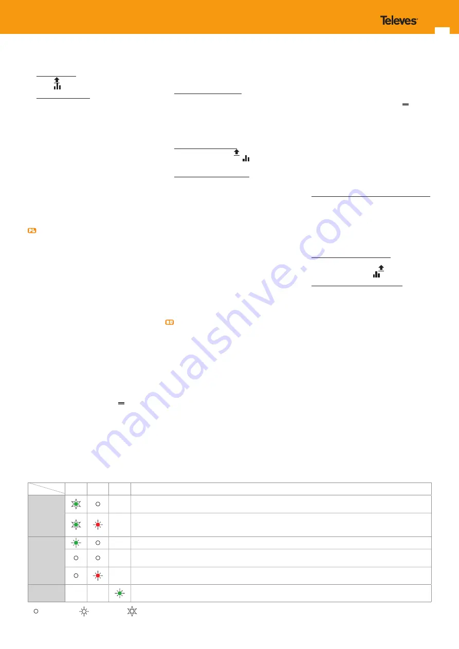 Televes AvantX Series User Manual Download Page 7