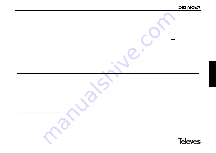 Televes DIGINOVA 1441 Manual Download Page 17