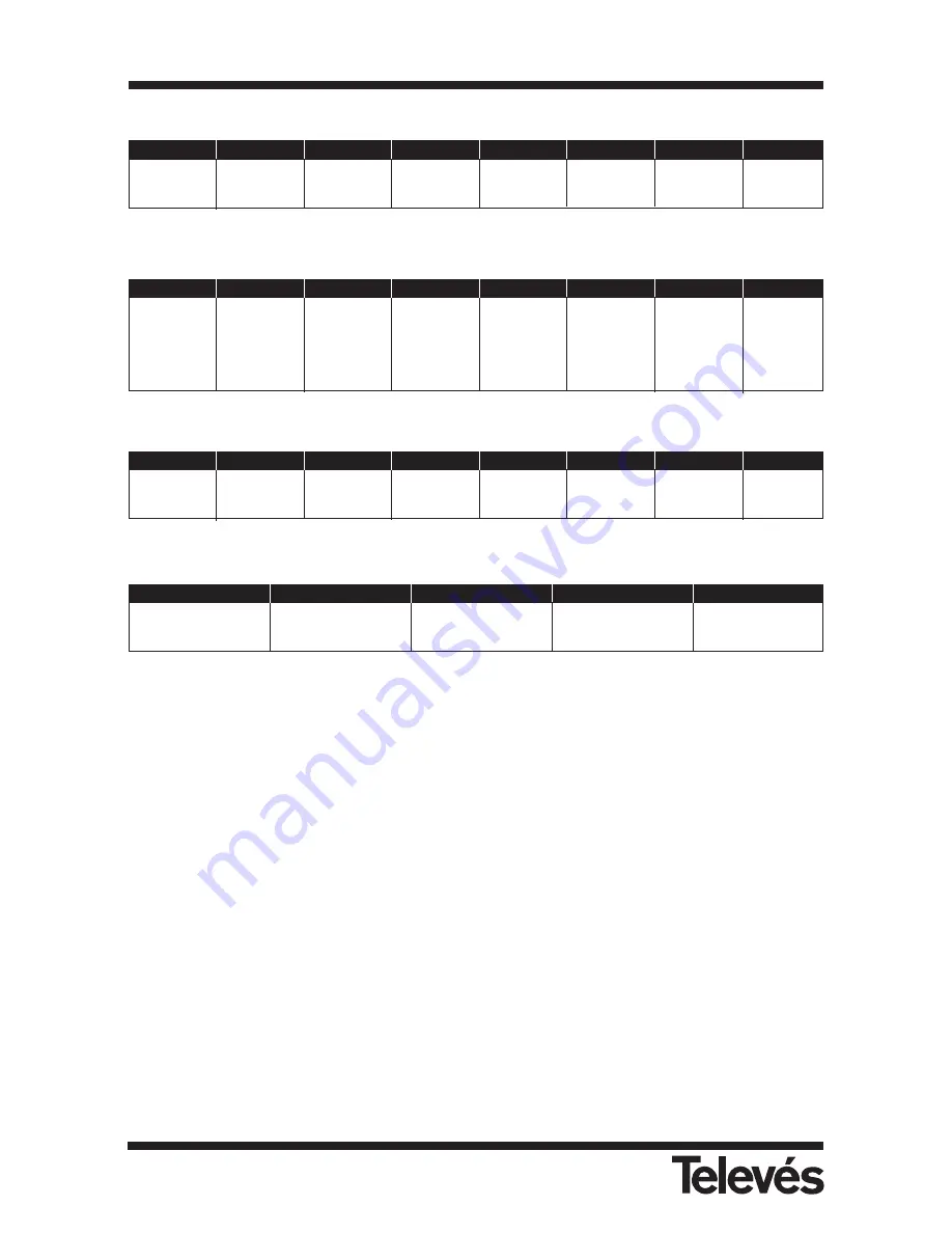 Televes FSM 500 User Manual Download Page 99