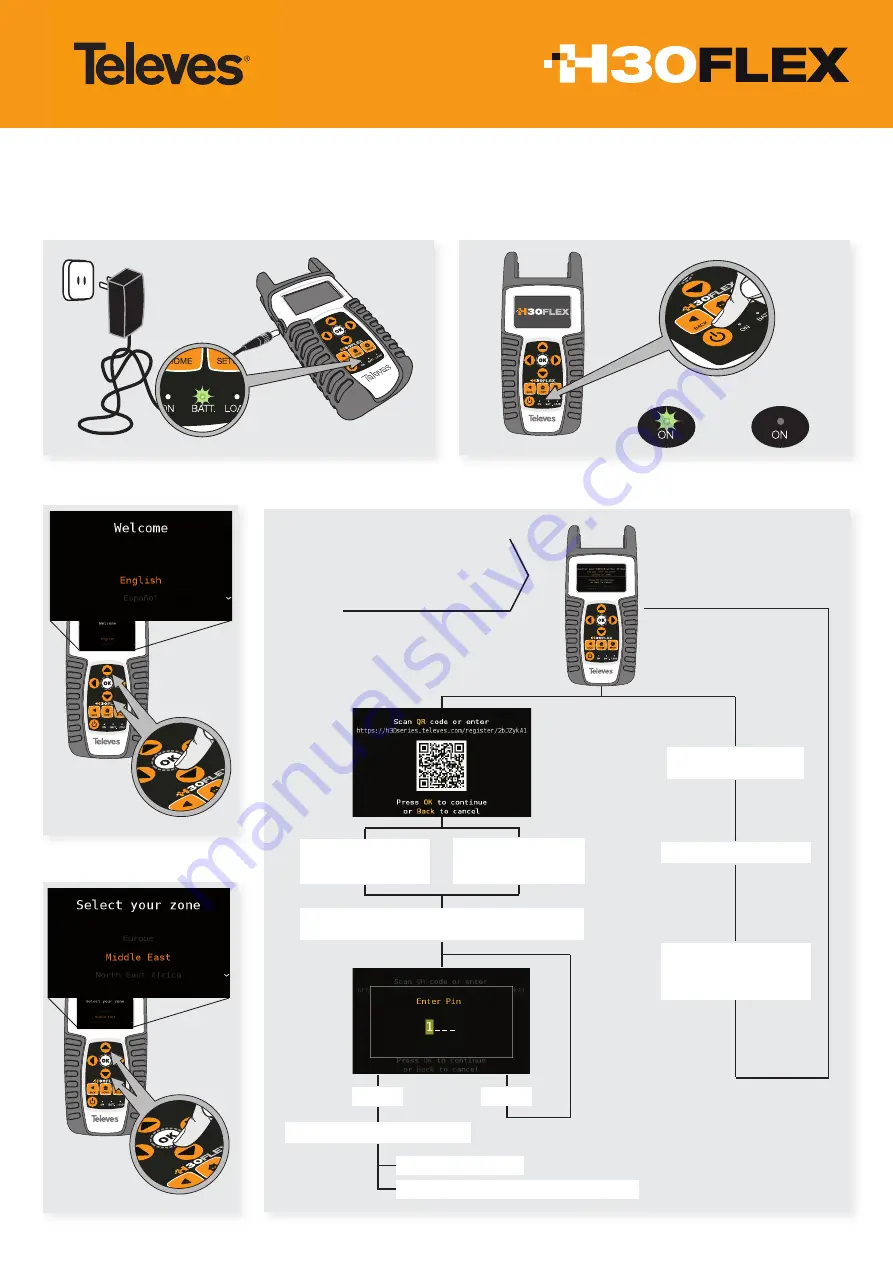 Televes H30FLEX 593301 Quick Manual Download Page 1