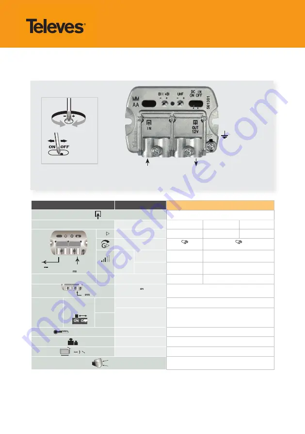 Televes MATV NANOKOM Series Quick Start Manual Download Page 1