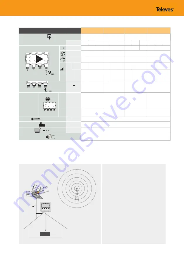 Televes MATV Quick Start Manual Download Page 2