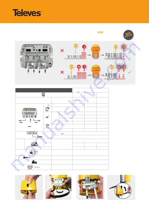 Televes NANOKOM Series Quick Manual Download Page 1