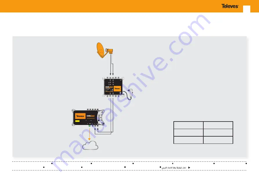 Televes OVERLIGHT User Manual Download Page 11