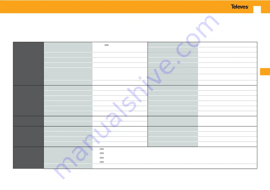 Televes T.0X Series User Manual Download Page 5