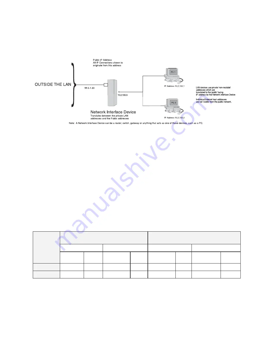 Telex Basic Network Configuration Manual Download Page 7