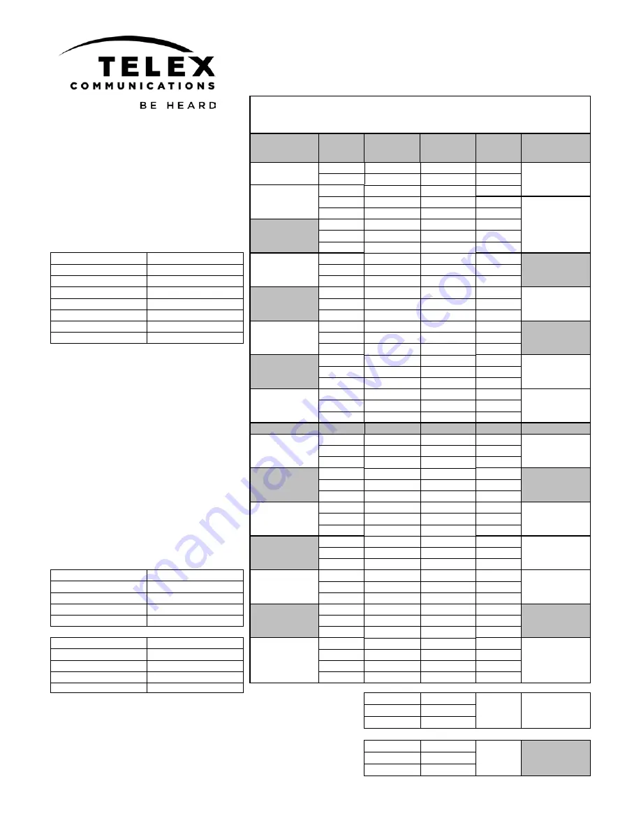 Telex RADIOCOM BTR-1 Supplementary Manual Download Page 1