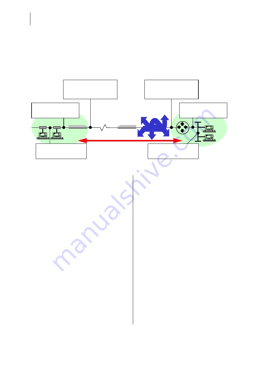 Telindus 1031 User And Reference Manual Download Page 172