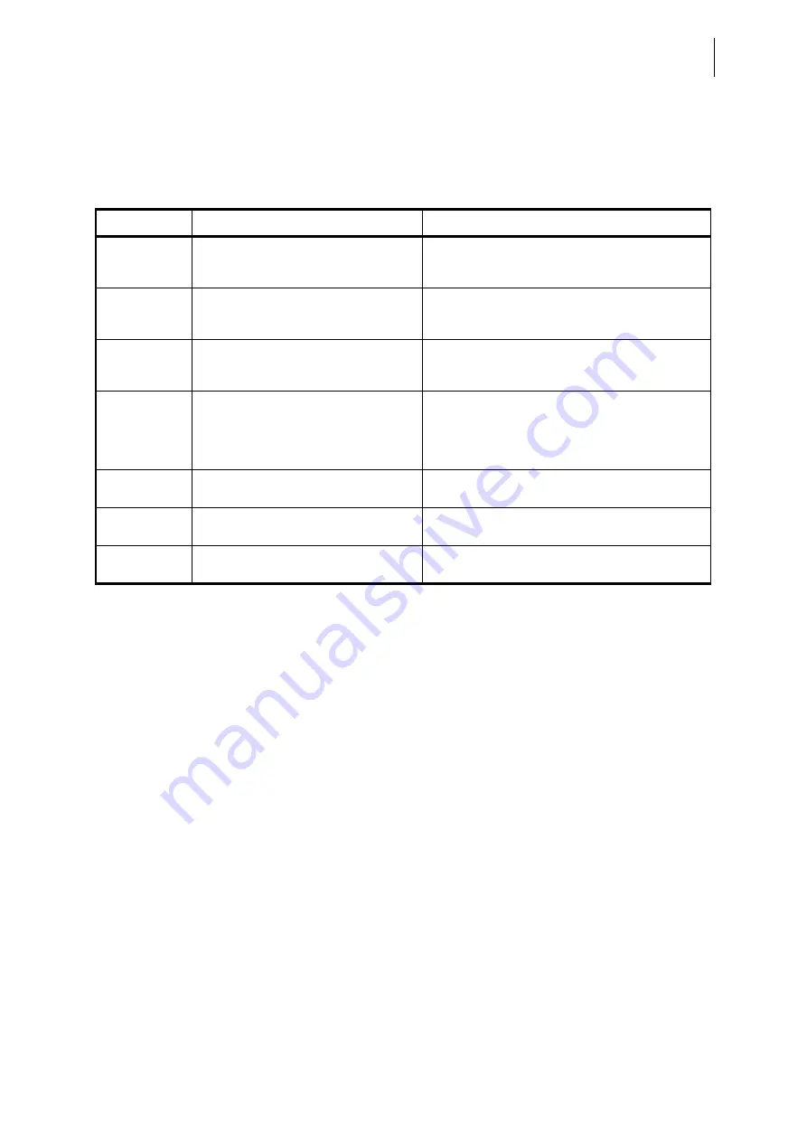 Telindus 1031 User And Reference Manual Download Page 385