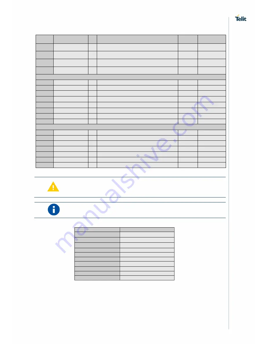 Telit Wireless Solutions GL865 V3 Скачать руководство пользователя страница 14