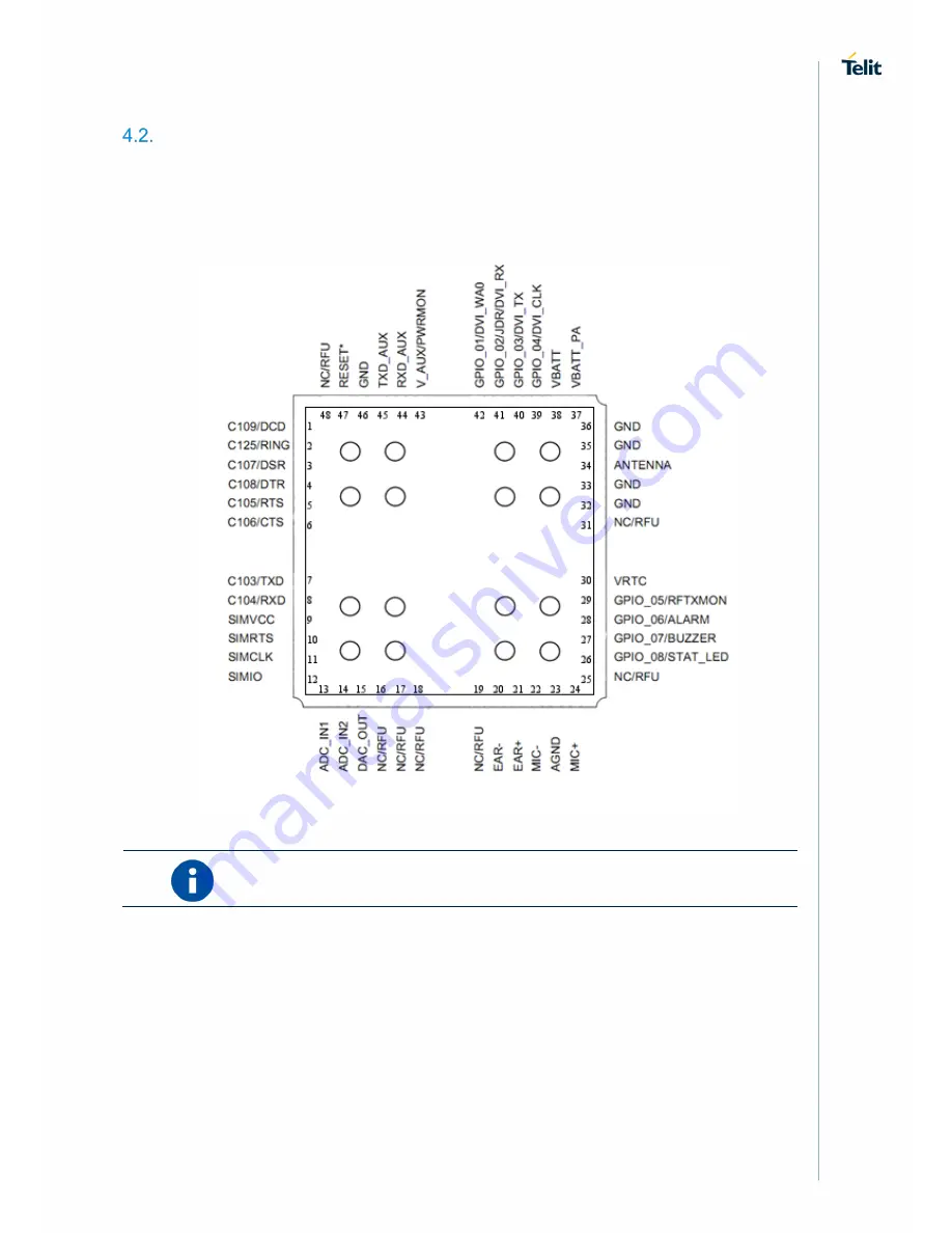 Telit Wireless Solutions GL865 V3 User Manual Download Page 15