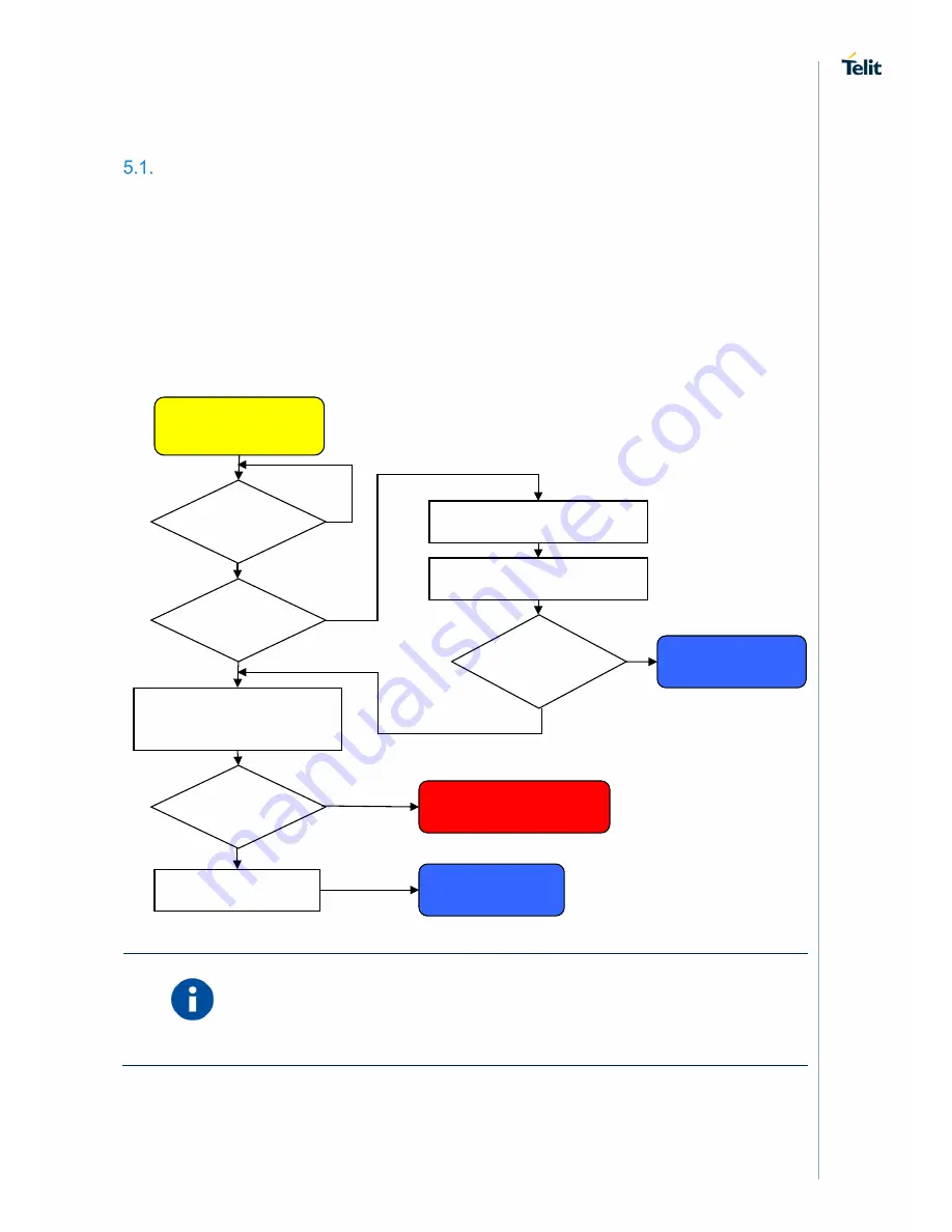 Telit Wireless Solutions GL865 V3 User Manual Download Page 16