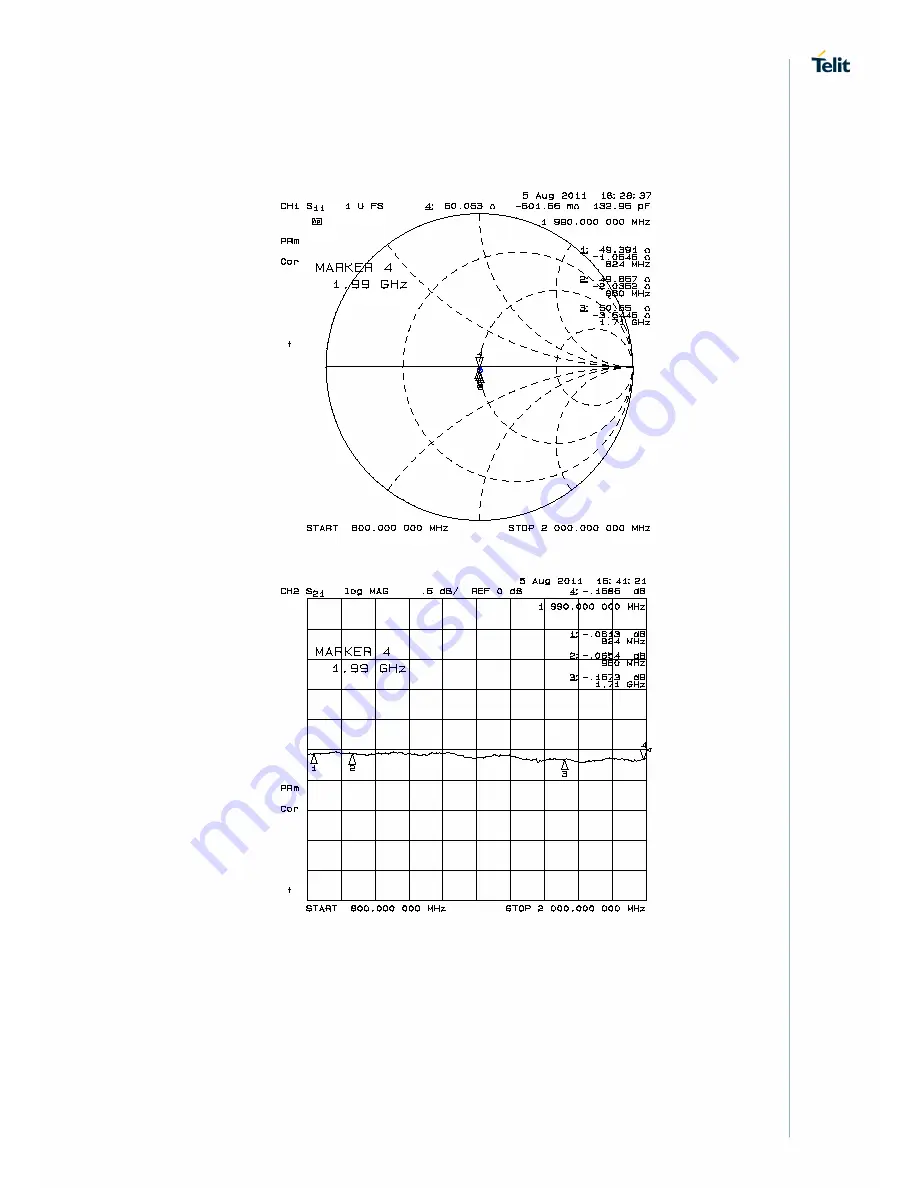 Telit Wireless Solutions GL865 V3 Скачать руководство пользователя страница 34