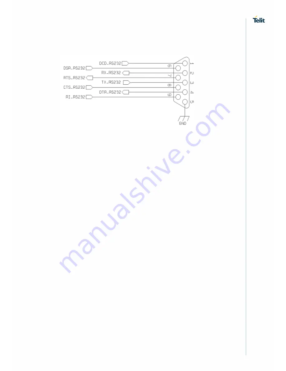 Telit Wireless Solutions GL865 V3 Скачать руководство пользователя страница 41