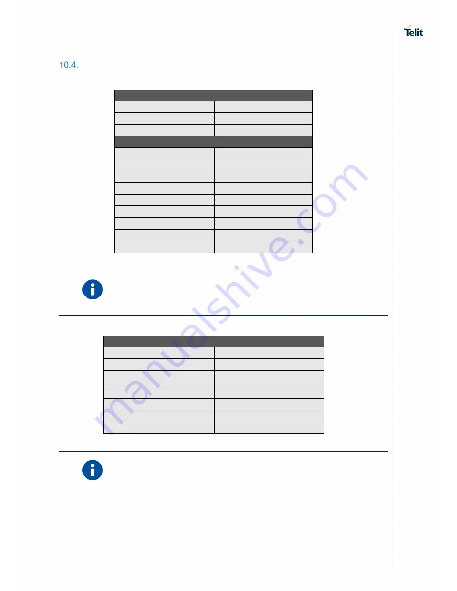 Telit Wireless Solutions GL865 V3 Скачать руководство пользователя страница 46