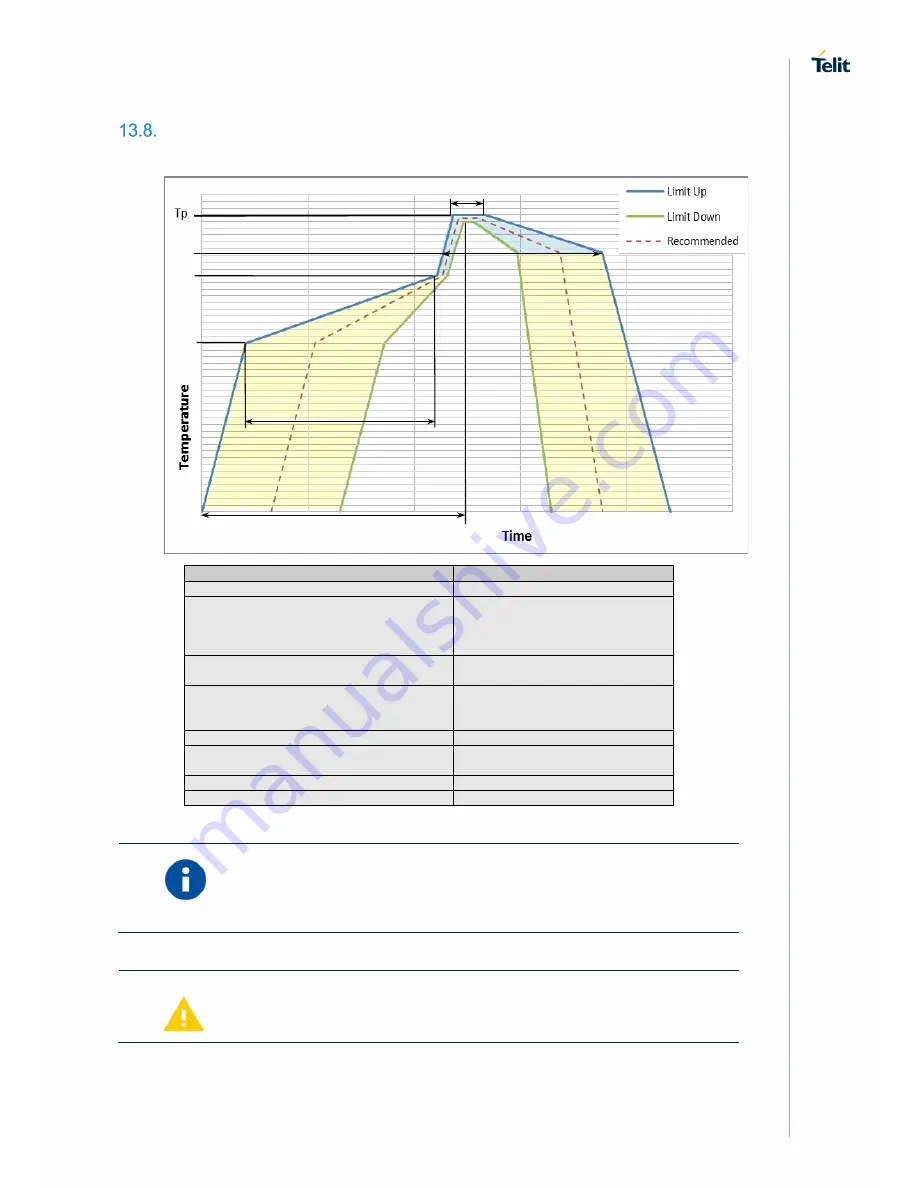 Telit Wireless Solutions GL865 V3 Скачать руководство пользователя страница 61