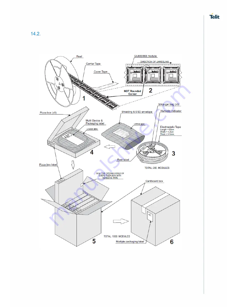 Telit Wireless Solutions GL865 V3 Скачать руководство пользователя страница 65