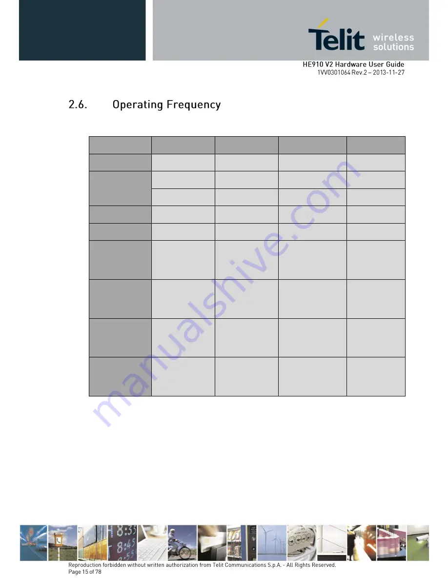 Telit Wireless Solutions HE910-EU V2 Скачать руководство пользователя страница 15