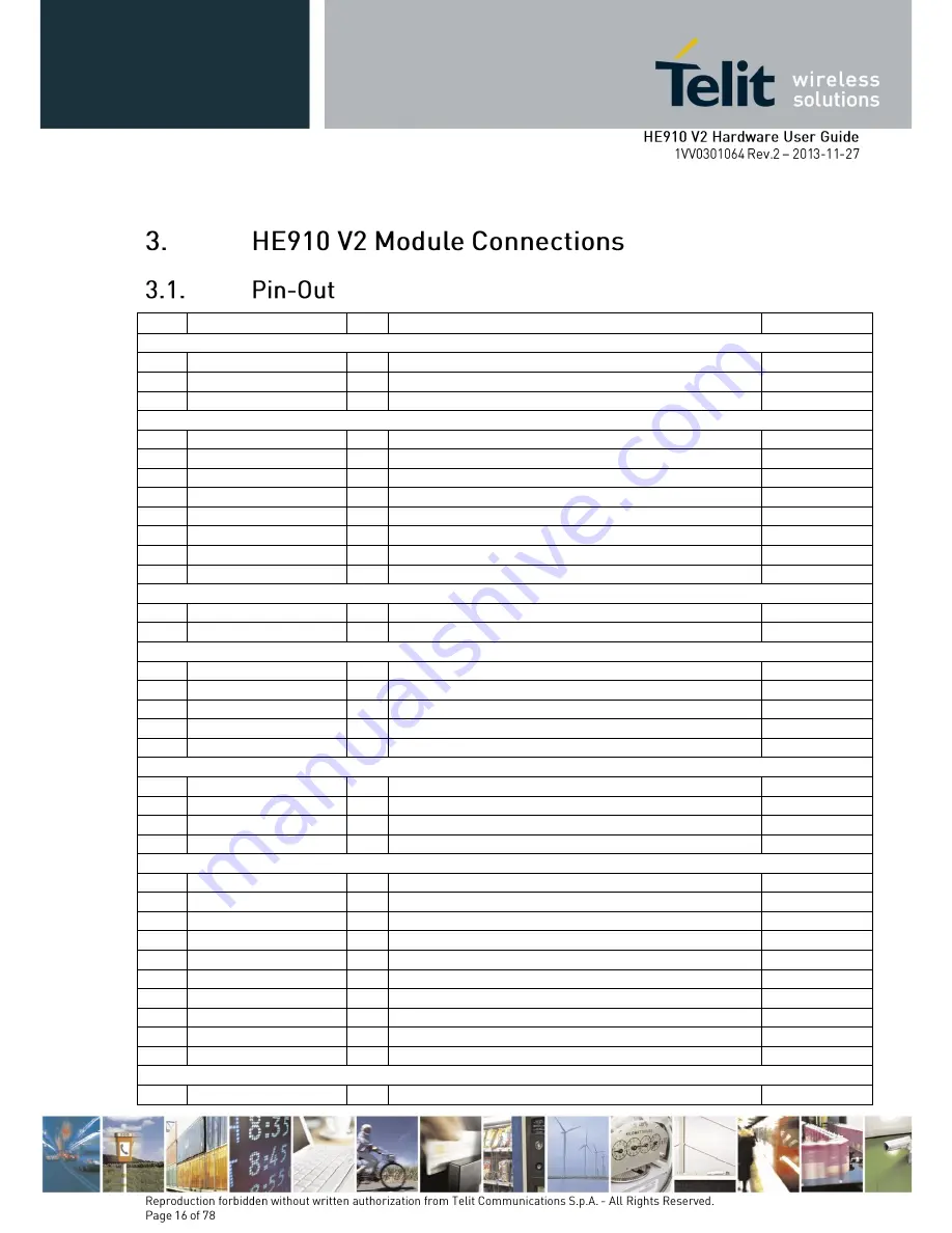 Telit Wireless Solutions HE910-EU V2 Hardware User'S Manual Download Page 16