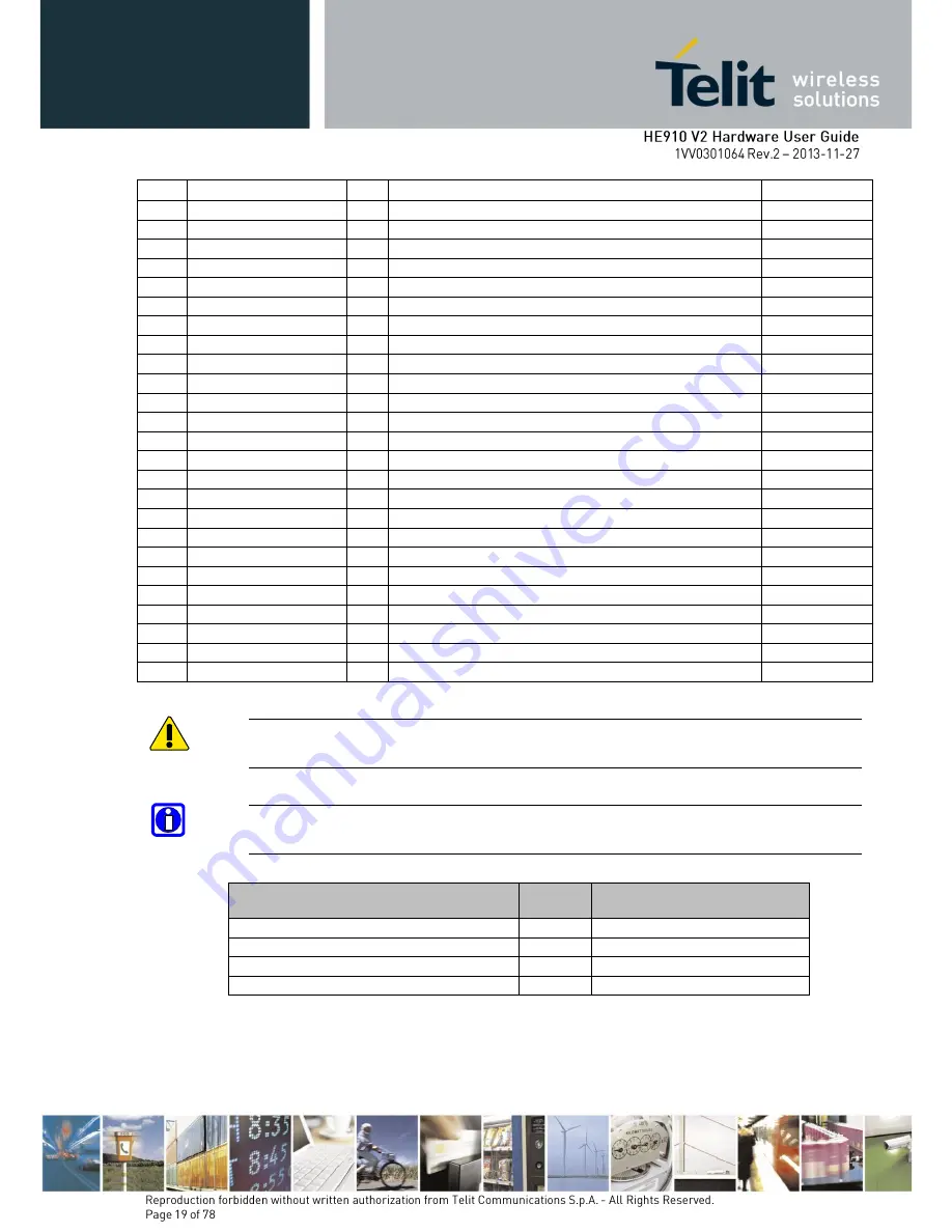 Telit Wireless Solutions HE910-EU V2 Скачать руководство пользователя страница 19