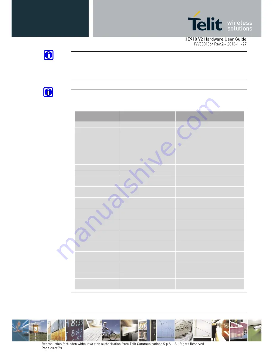 Telit Wireless Solutions HE910-EU V2 Скачать руководство пользователя страница 20