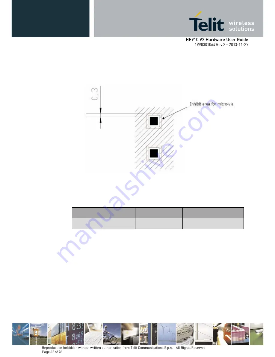 Telit Wireless Solutions HE910-EU V2 Скачать руководство пользователя страница 62