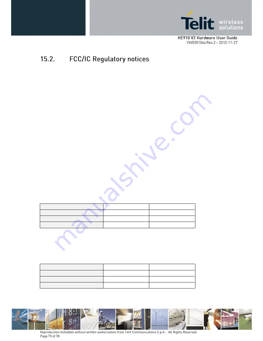 Telit Wireless Solutions HE910-EU V2 Hardware User'S Manual Download Page 75