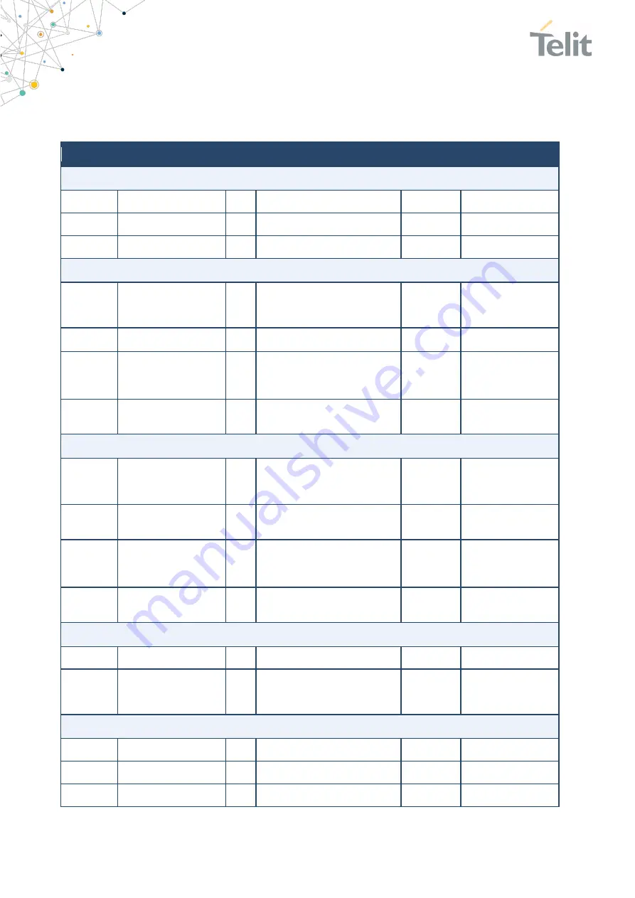 Telit Wireless Solutions ME310G1 Hw Design Manual Download Page 20